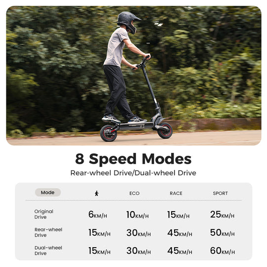 iScooter iX7Pro Dual Drive Electric Scooter 2000 Motor