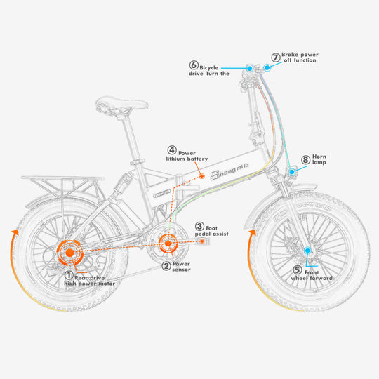 MX21 Folding ebike 12.8Ah 1000W
